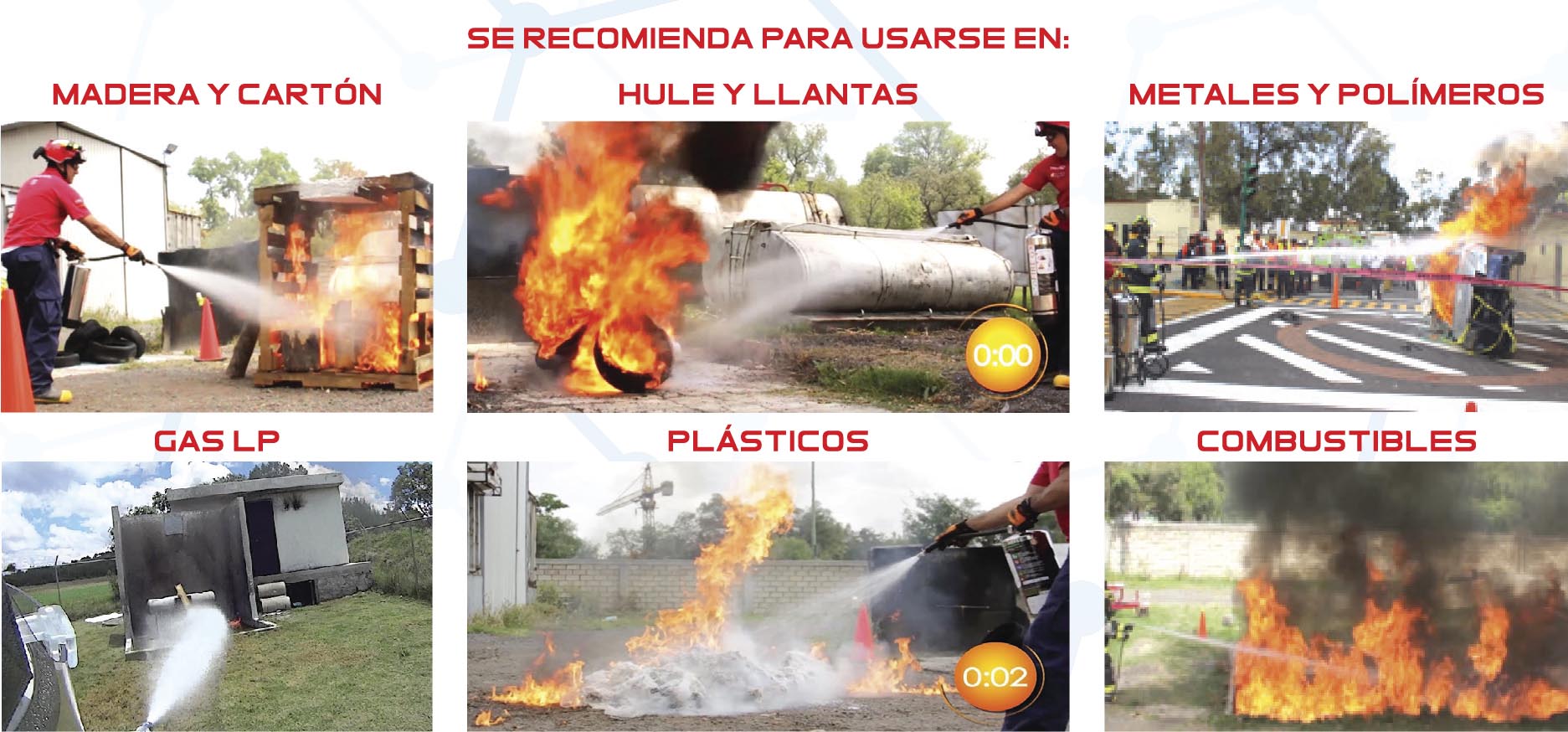 Sistemas contra incendios