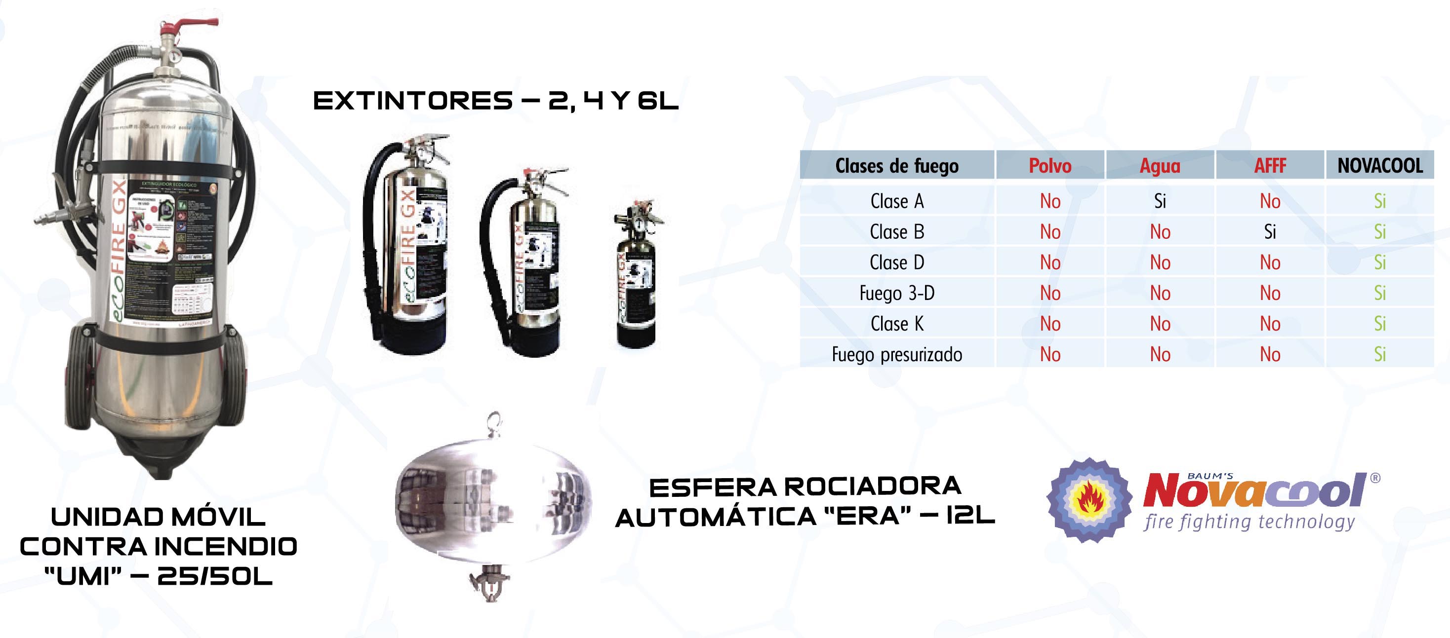 Sistemas contra incendios